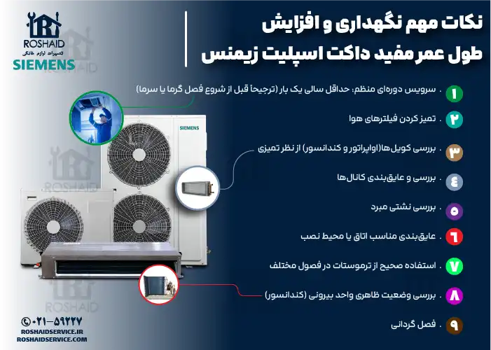نکات مهم نگهداری و افزایش طول عمر مفید داکت اسپلیت زیمنس